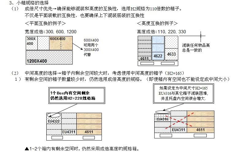 EU物流箱碼放搭配