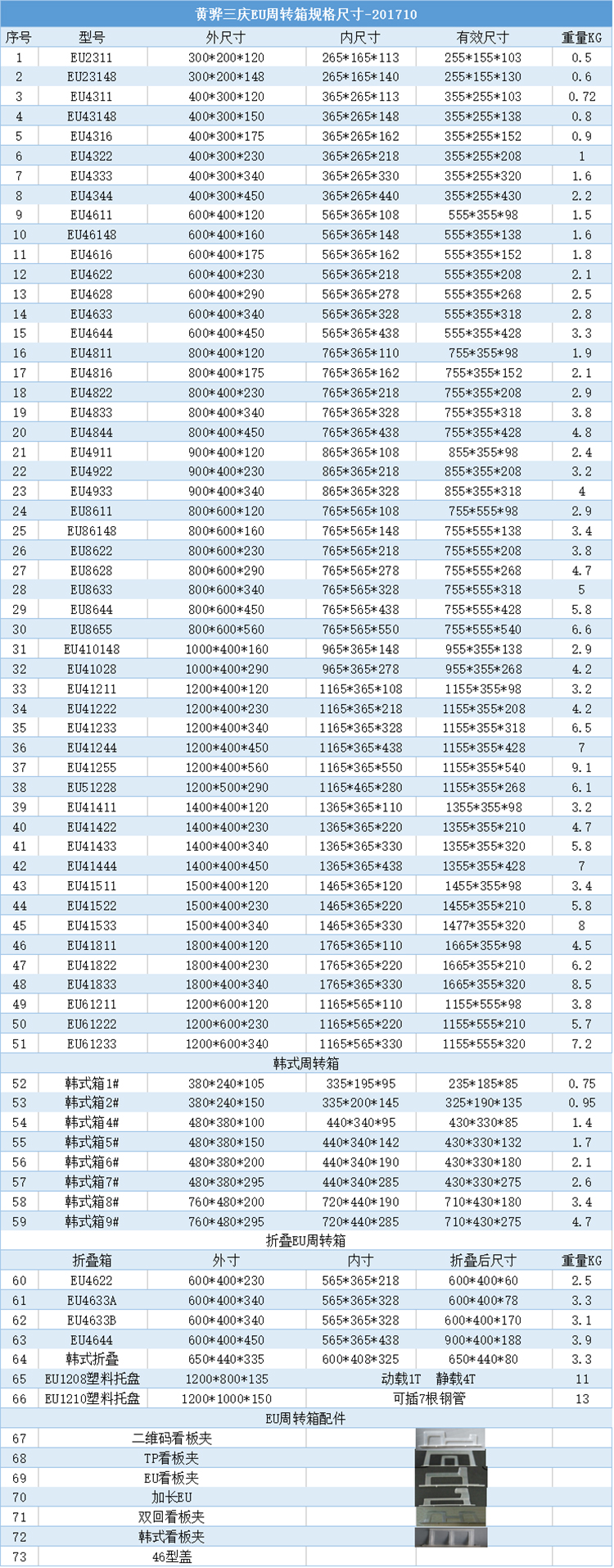 周轉(zhuǎn)箱尺寸表